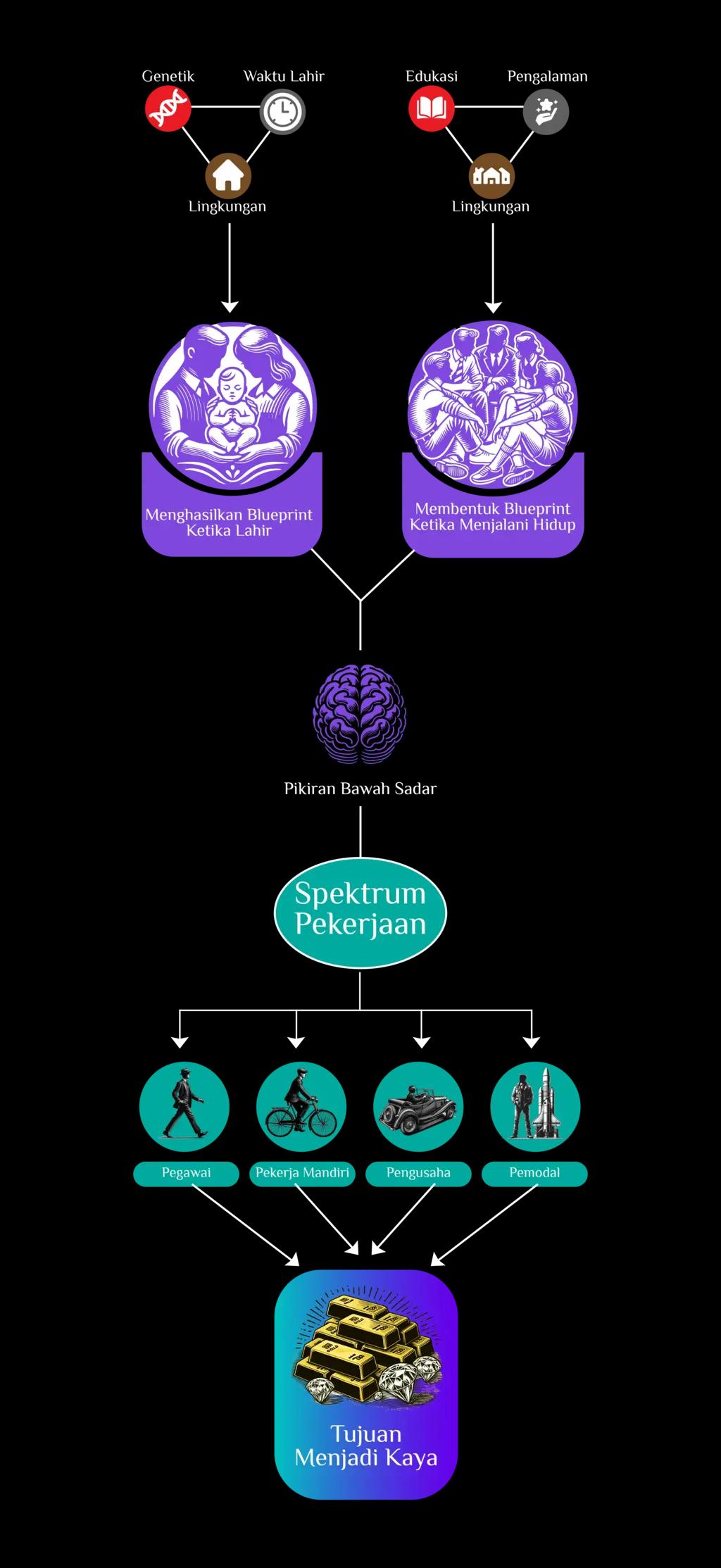Framework Weton Kaya