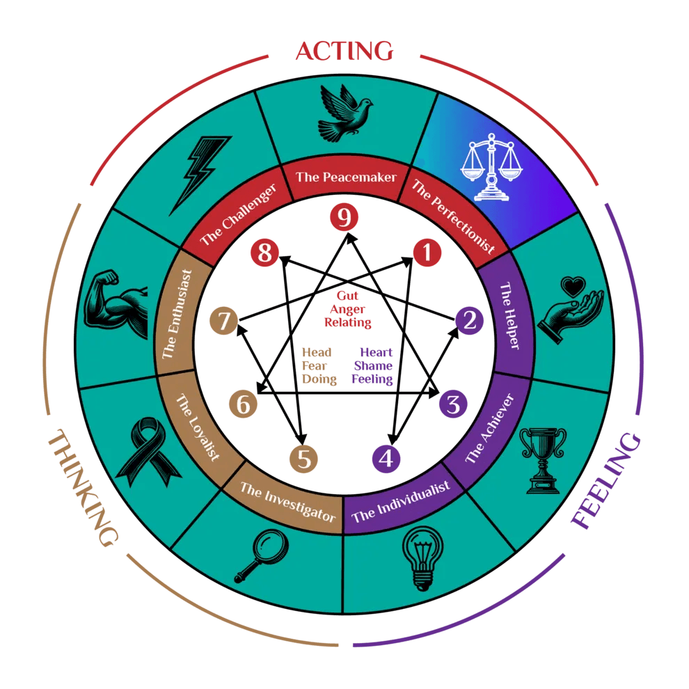 Tipe 1 - Sang Perfeksionis