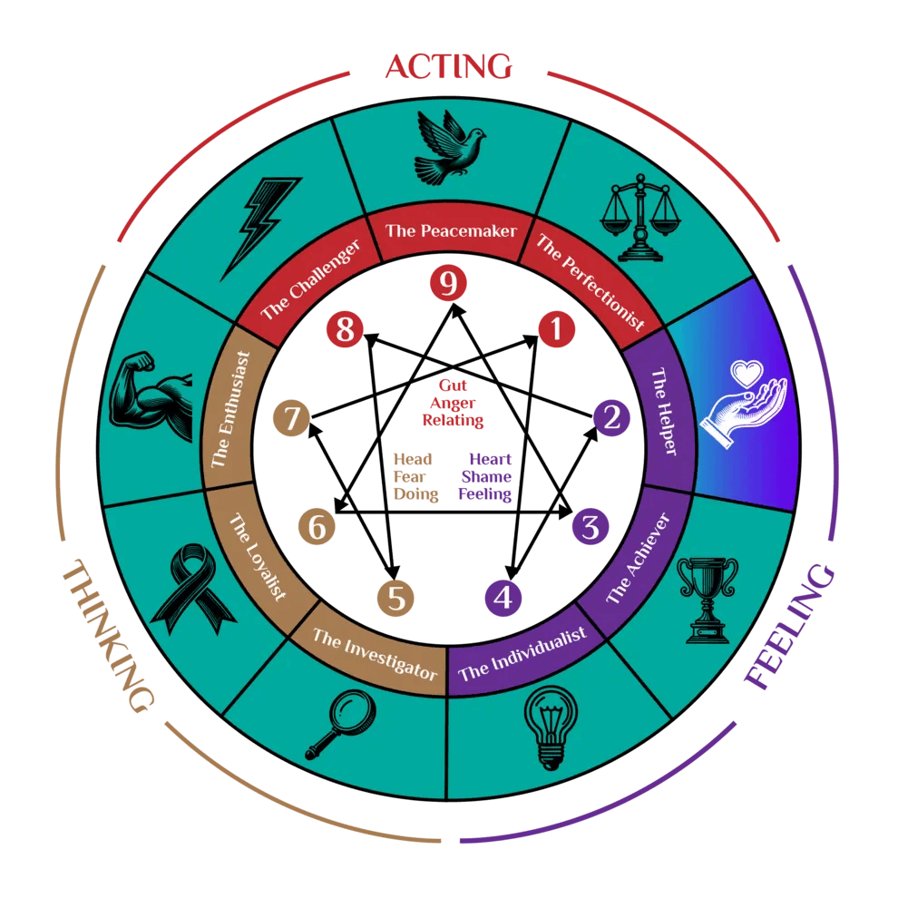 Tipe 2 - Sang Penolong