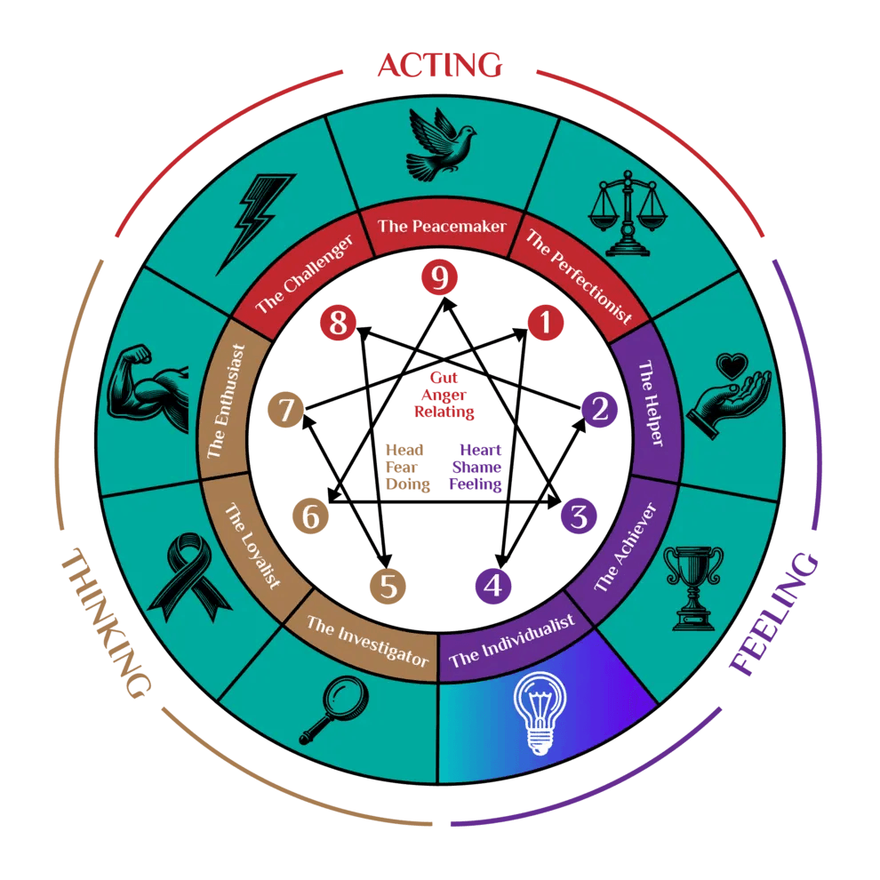 Tipe 4 - Sang Individualis