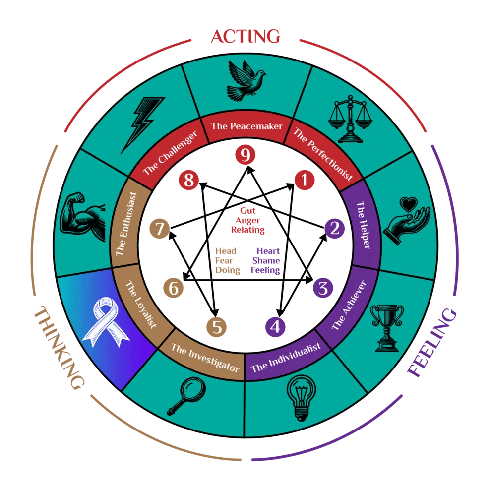Tipe 6 - Sang Loyalis
