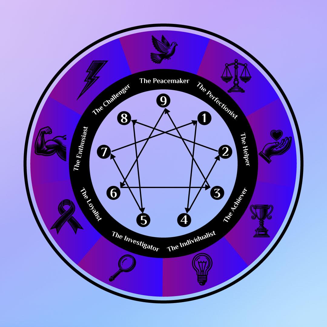 Enneagram